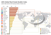 New York City not in danger of housing bubble: UBS