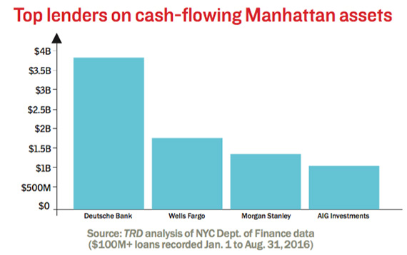 Top-lenders-on-cash-flow