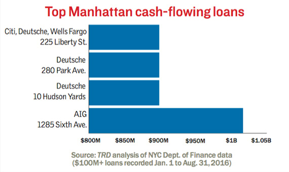 cashflow-loans