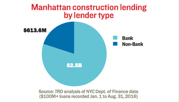 manhattan-construction-loan-type