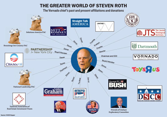 Steve-Roth-graph