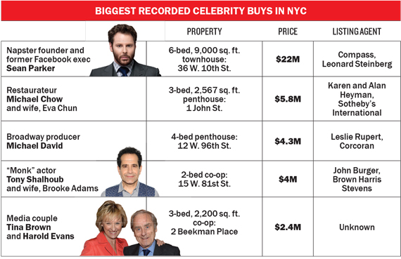 biggest-recorded-celeb-buys-nyc-chart