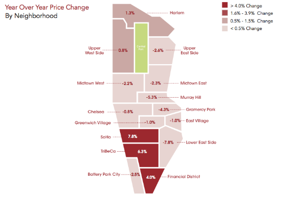Manhattan rental price changes (Credit: MNS)