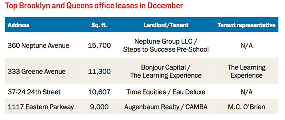 BK-and-Queens-offices-leases