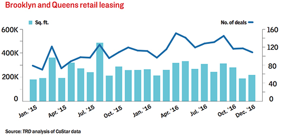 Brooklyn-and-Queens-Retail-Leasing