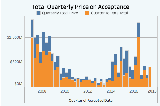 Brooklyn accepted condo chart