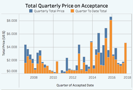 Manhattan Quarterly Price on Acceptance