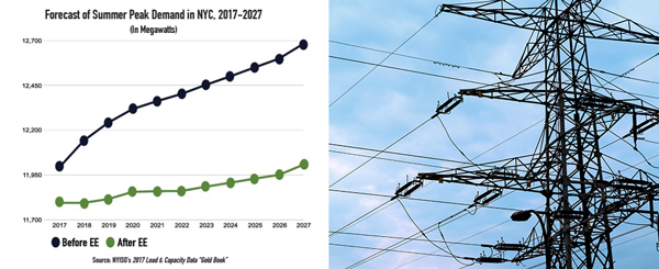 <em>From left: Graph of energy demand before energy efficient technology and after and power lines in New York City</em>