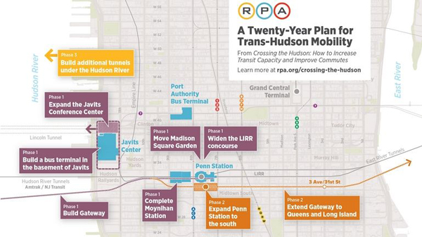 RPA's 20-year plan for "trans-Hudson mobility" (Credit: RPA, click to enlarge)