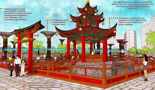 Rendering of Chinatown North Miami