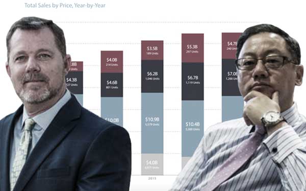 From left: Doug Curry, total home sales, year-by-year and John Liang (click to enlarge chart)