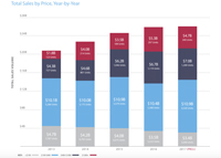 In the 2017 Manhattan condo market, new dev is the weak link