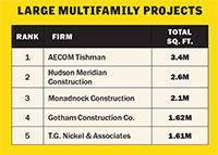 These are the top 5 general contractors for large multifamily projects