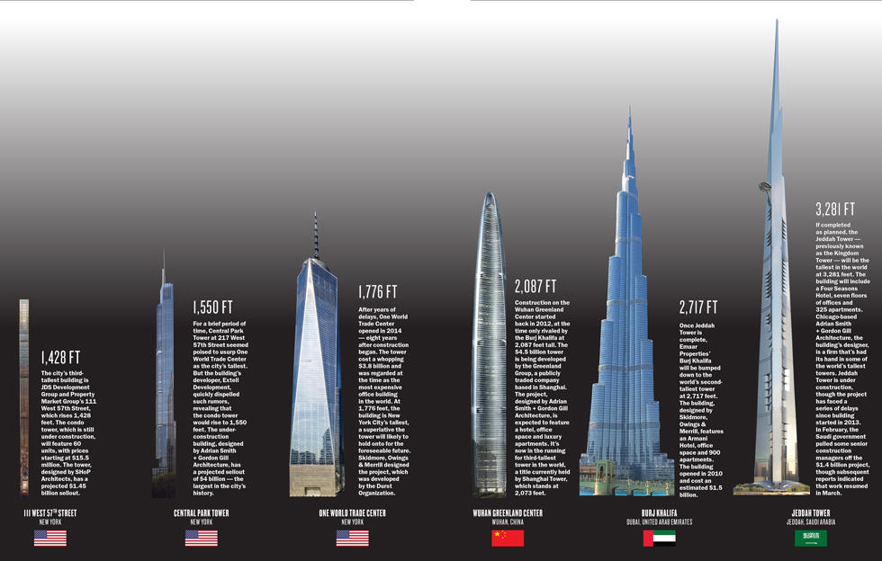 Jeddah Tower: What does the world's next tallest skyscraper look