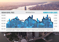 Concessions galore: Manhattan rental incentives just keep climbing