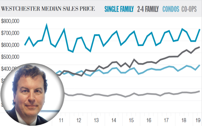 <em>Mid-year residential median sales in Westchester rallied across property types (Jonathan Miller inset).</em>