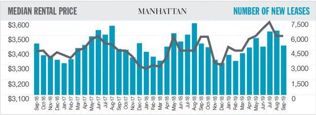 Manhattan report