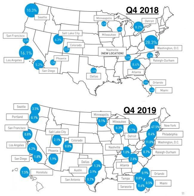 Geographic distribution of Safehold’s portfolio at the end of 2018, vs. the end of 2019 (Credit: Safehold)