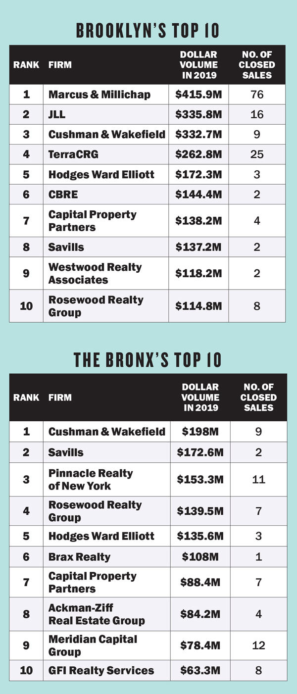 The Top Real Estate Companies in New York, Top Real Estate Companies