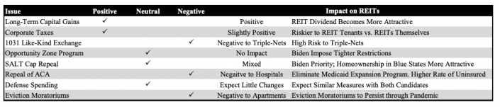 (Source: Mizuho Securities USA 3Q20 Earnings Preview, page 4)