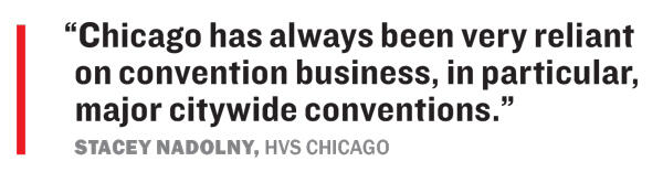 has tourism declined in chicago