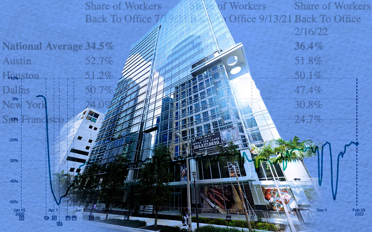 The Main Las Olas office building at 201 East Las Olas Boulevard in Fort Lauderdale with data from the Fort Lauderdale Downtown Development Authority report (Google Maps, FTLDDA)