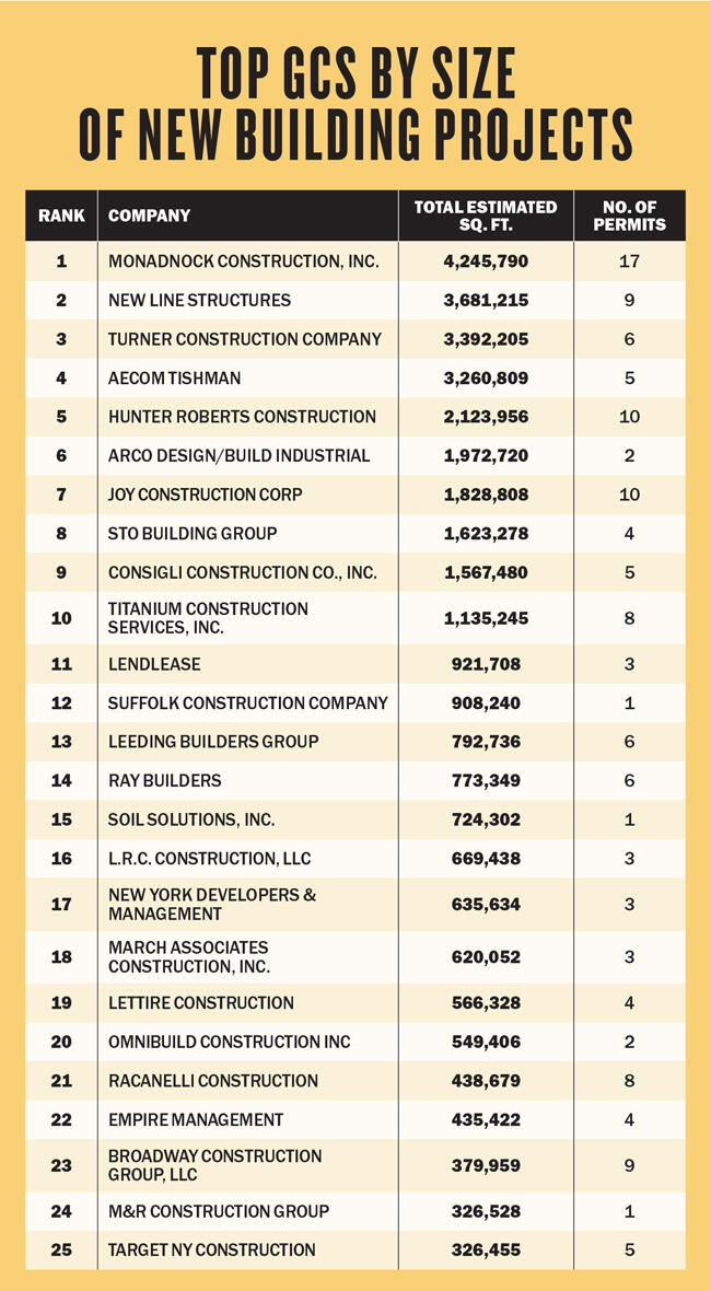Seyfarth's Construction Group Earns Top Tier Ranking and Government  Contracts Earns Tier 3 Ranking from Legal 500
