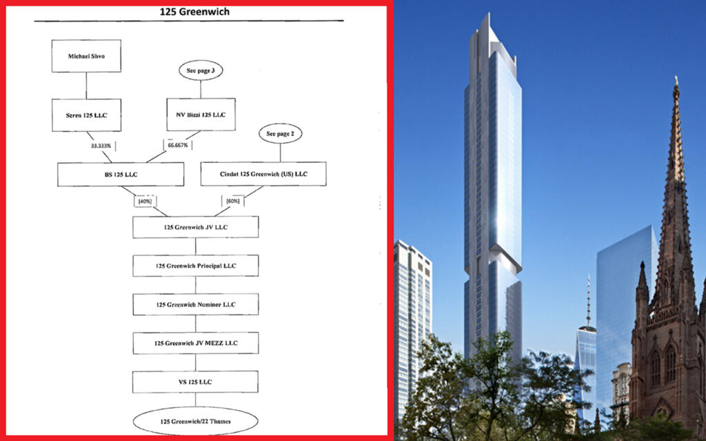 125 Greenwich’s initial org chart and a rendering of 125 Greenwich