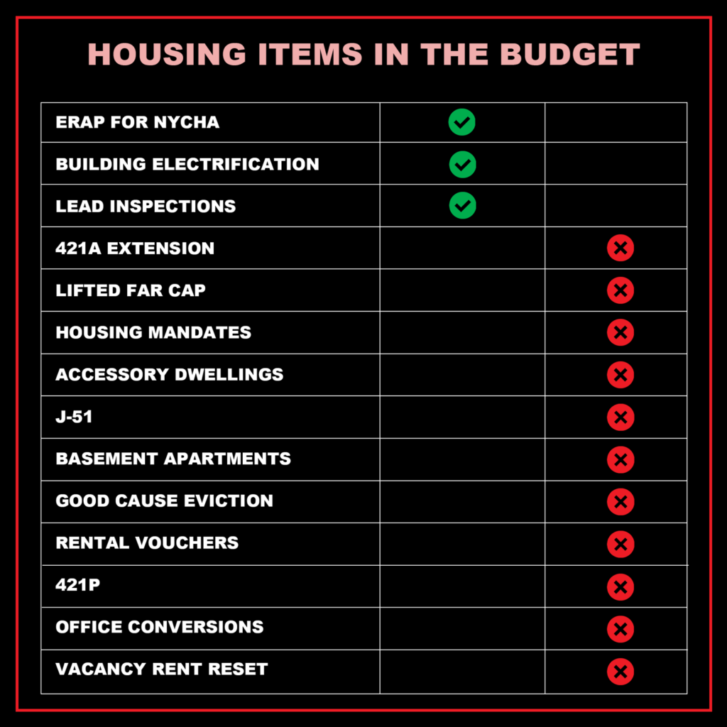Housing items in the budget
