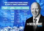 The Weekly Dirt: South Florida's (limited) construction loan rush
