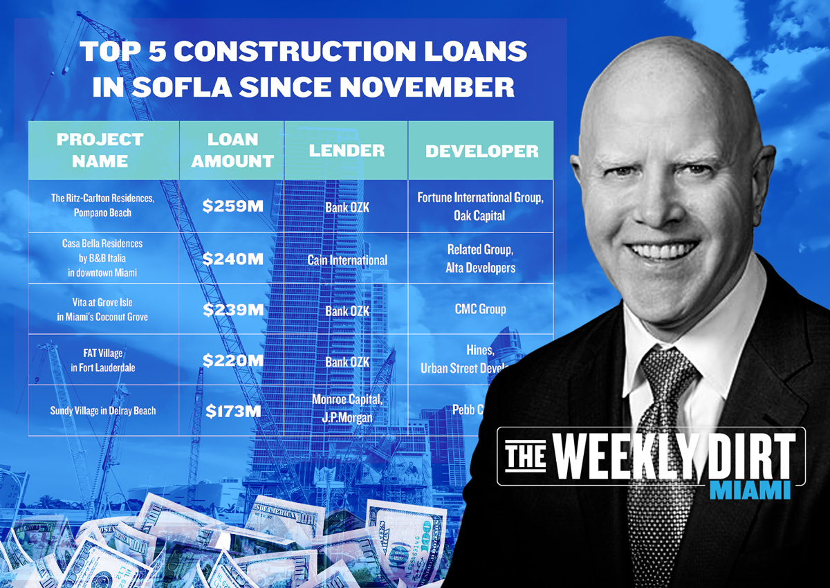 Weekly Grime: Condominium Development Financial loans Stream in Challenging Climate