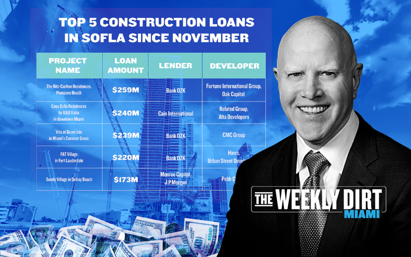 Weekly Dirt: Condo Construction Loans Flow in Tough Climate