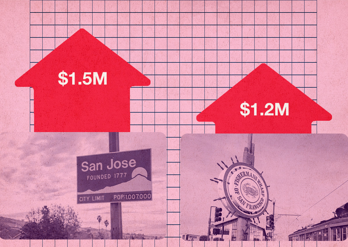 San Jose leads the nation in the cost of buying versus renting