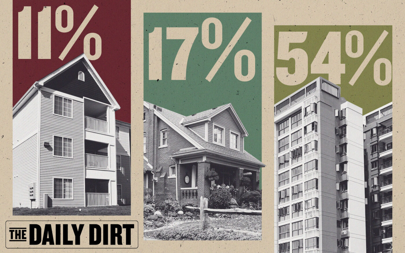 Multifamily Production Surges, But Housing Growth Still Low