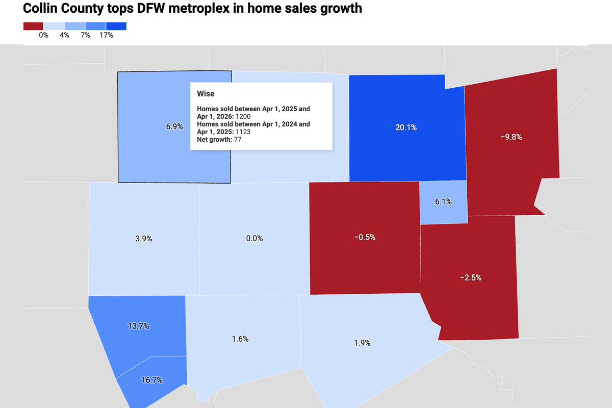 Collin County tops DFW metroplex in home sales growth