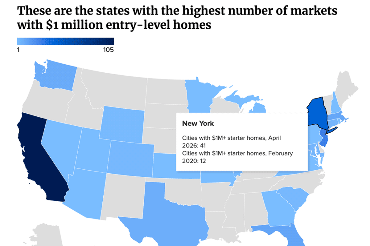 These are the states with the highest number of markets with $1 million entry-level homes