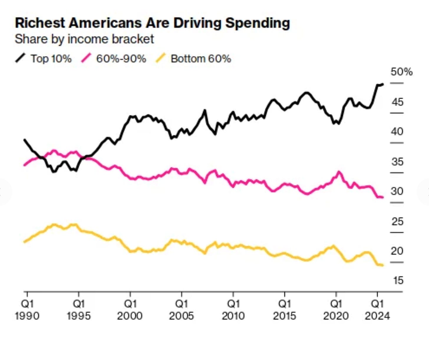 Fast Money, Faster Assets: The Post-Pandemic Wealth Sprint