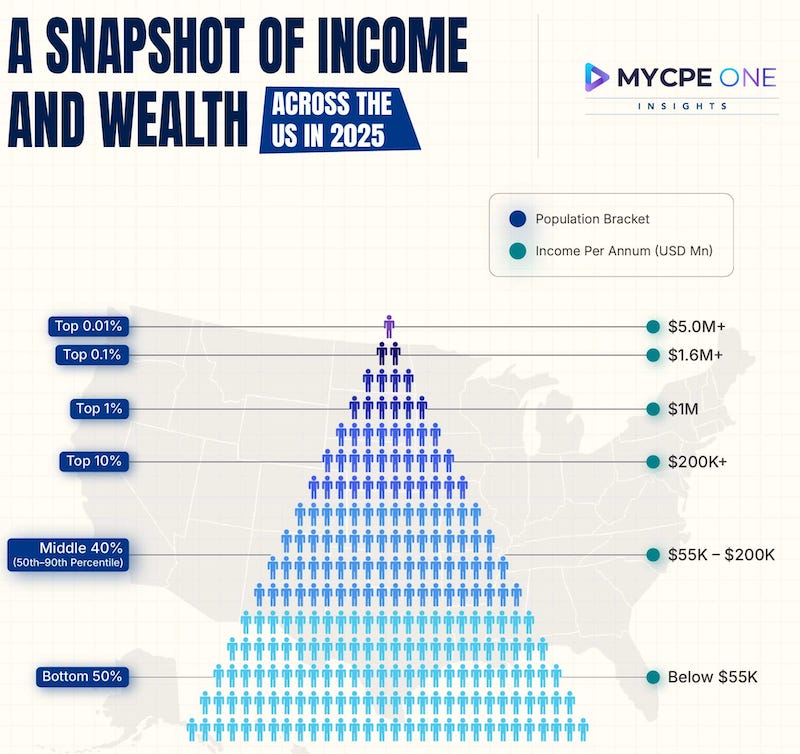 Fast Money, Faster Assets: The Post-Pandemic Wealth Sprint