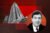 200 North Dearborn Street and Santo Rizzo of RE/MAX