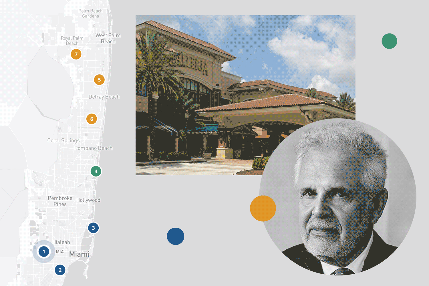 Russell Galbut of GFO Investments with The Galleria at Fort Lauderdale; Matthew Whitman Lazenby of Whitman Family Development with Bal Harbour Shops; Eli Simon of Simon Property Group with Miami International Mall